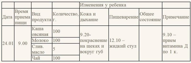 образец дневника питания ребенка